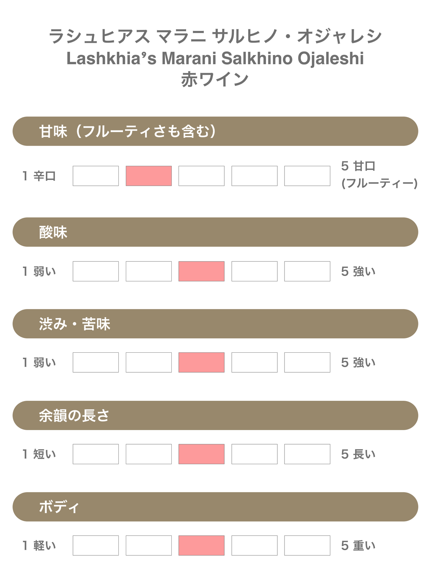 Lashkhia’s Marani(ラシュヒアス マラニ)Salkhino Ojaleshi サルヒノ・オジャレシ(赤ワイン)