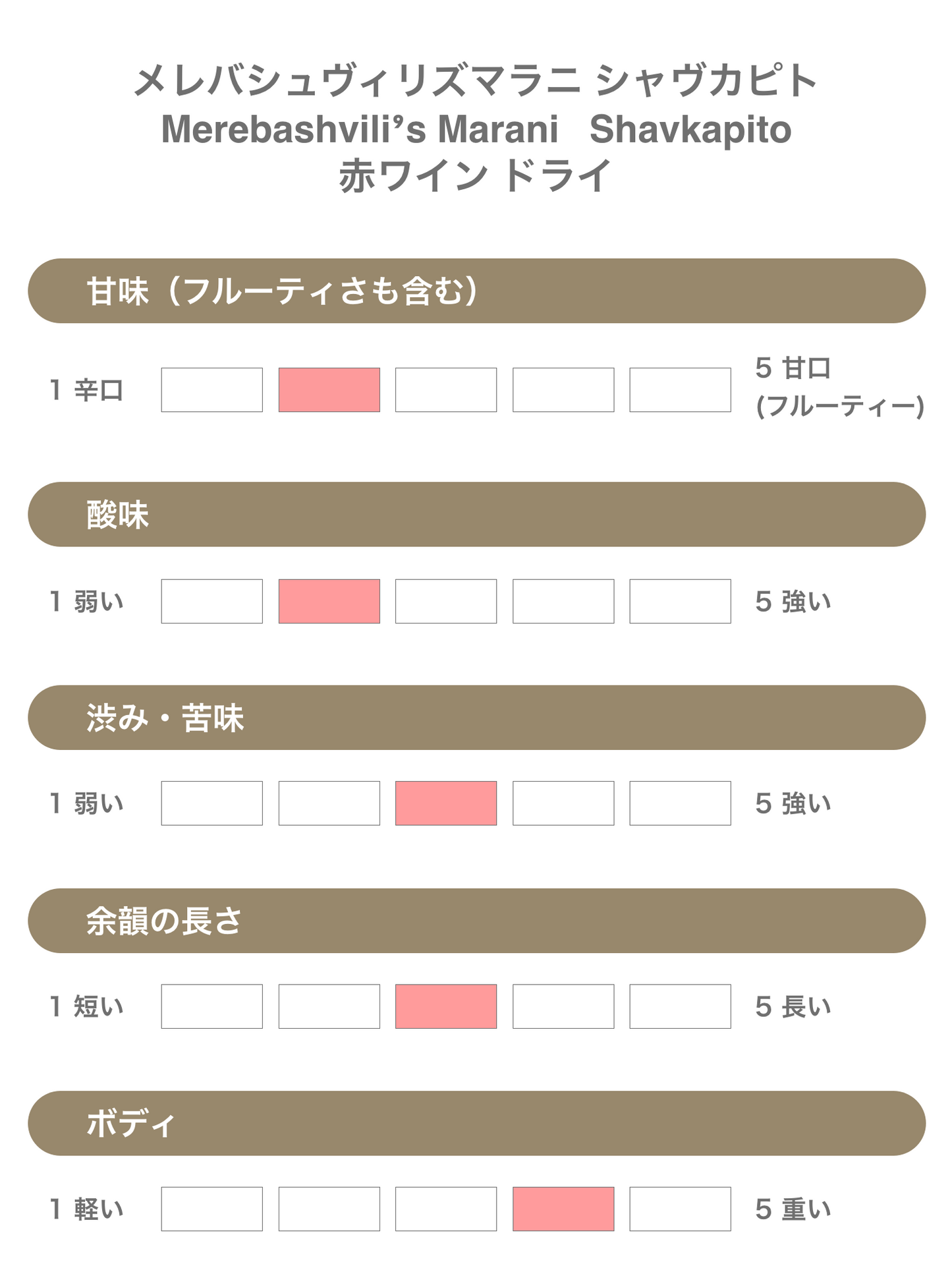 Merebashvili's Marani メレバシュヴィリズマラニ Shavkapito シャヴカピト(赤ワイン)