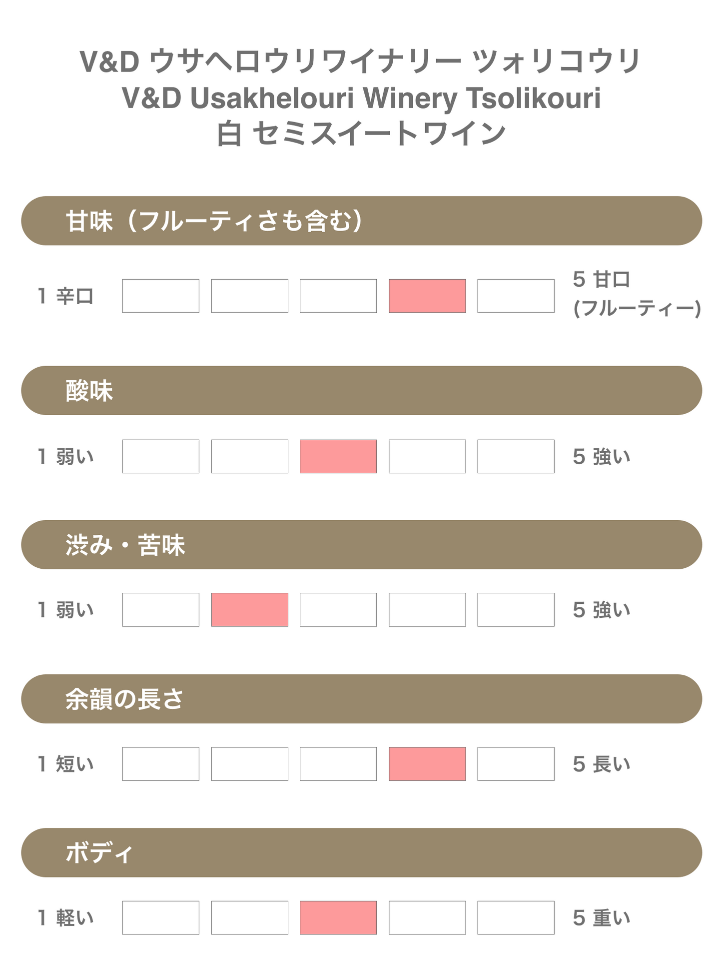 V&D Usakhelouri Winery V&Dウサヘロウリワイナリー Tsolikouri Late Harvest ツォリコウリ レイトハーベスト(白セミスイートワイン)