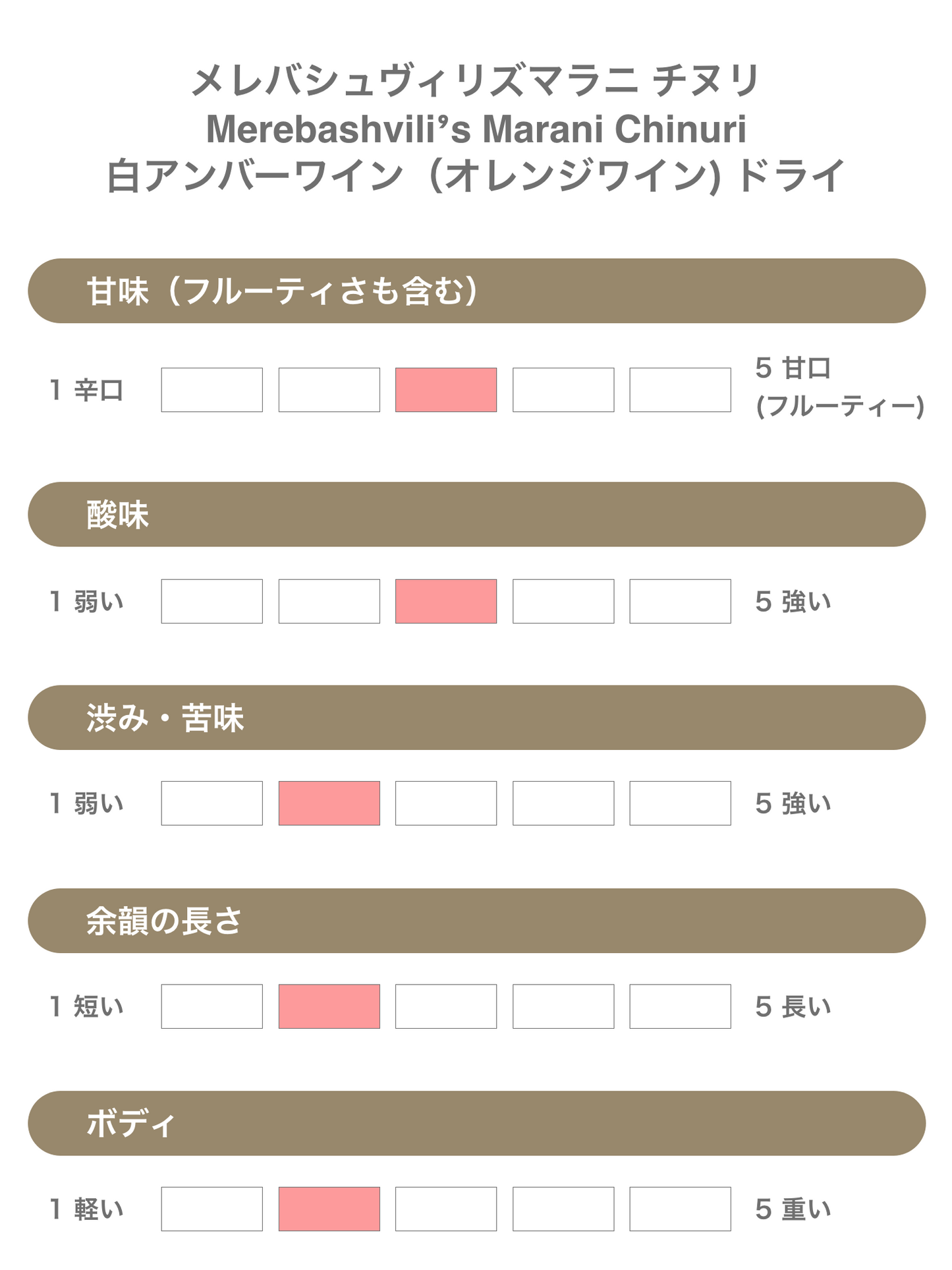 Merebashvili's Marani(メレバシュビリスマラニ)Chinuri チヌリ(白アンバーワイン)