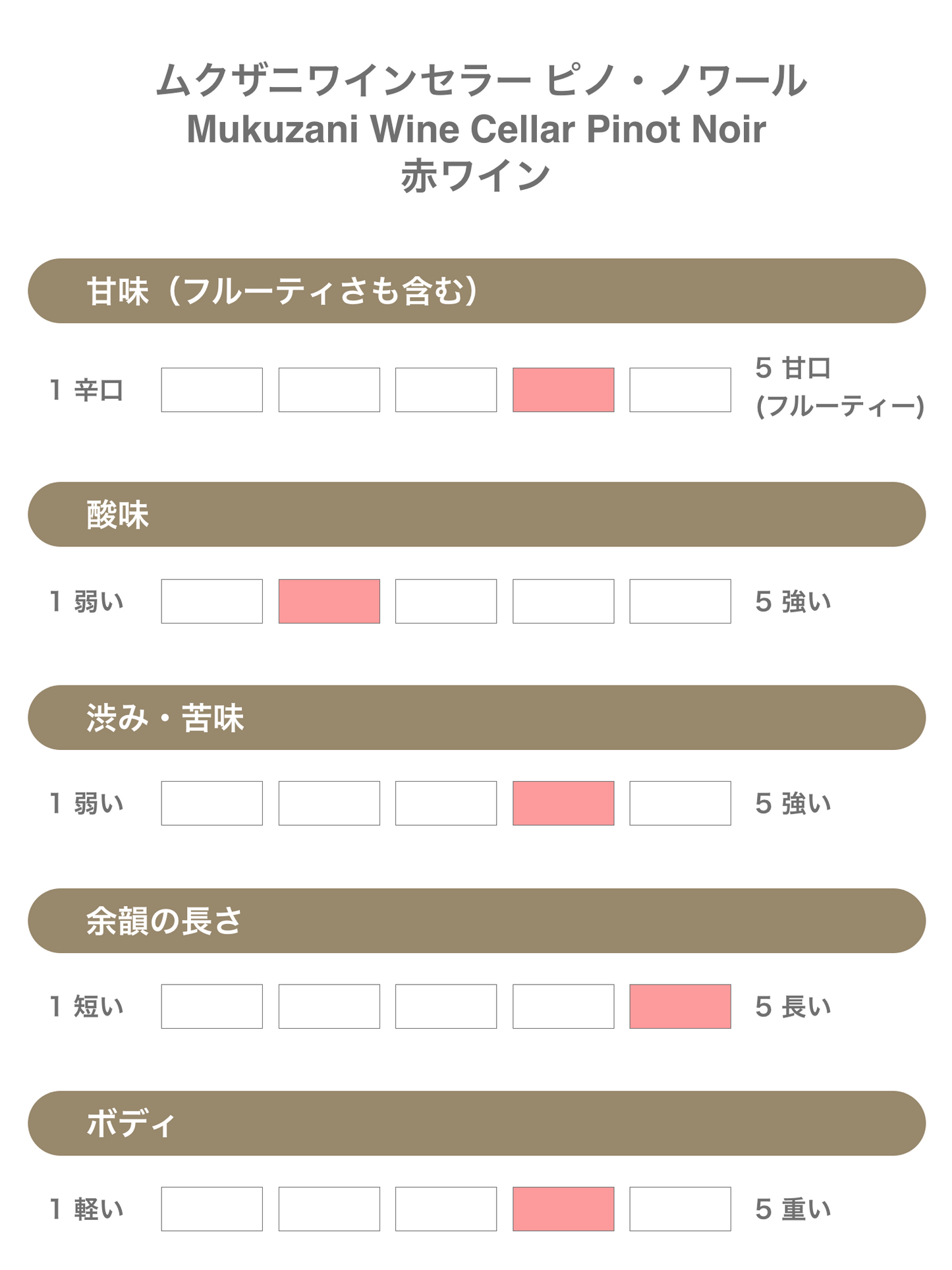 Pinot Noir ピノ・ノワール Qvevri クヴェヴリ(赤ワイン)
