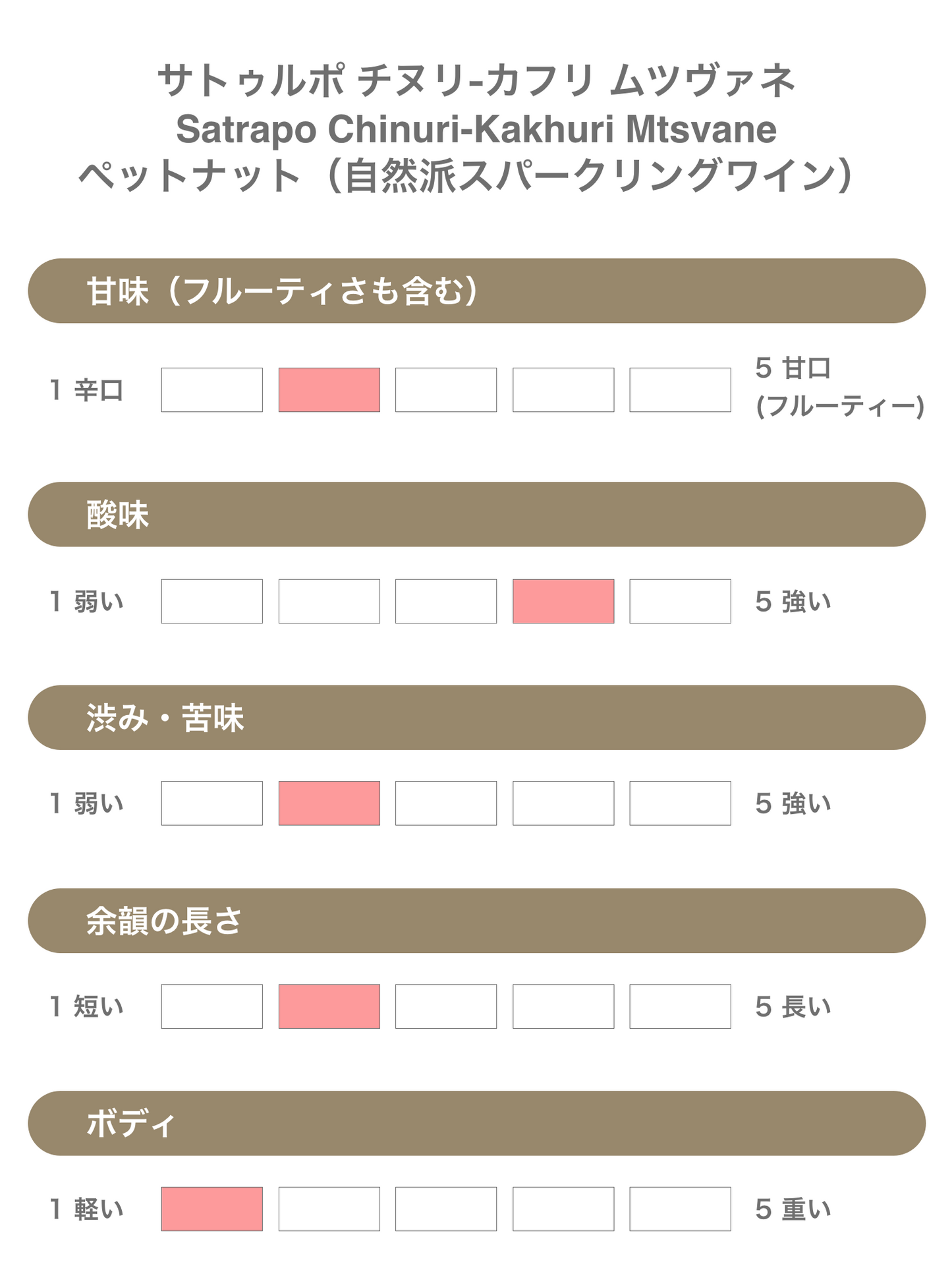 Pet Nat ペットナット Chinuri-Kakhuri Mtsvane チヌリ-カフリ ムツヴァネ(自然派スパークリングワイン)